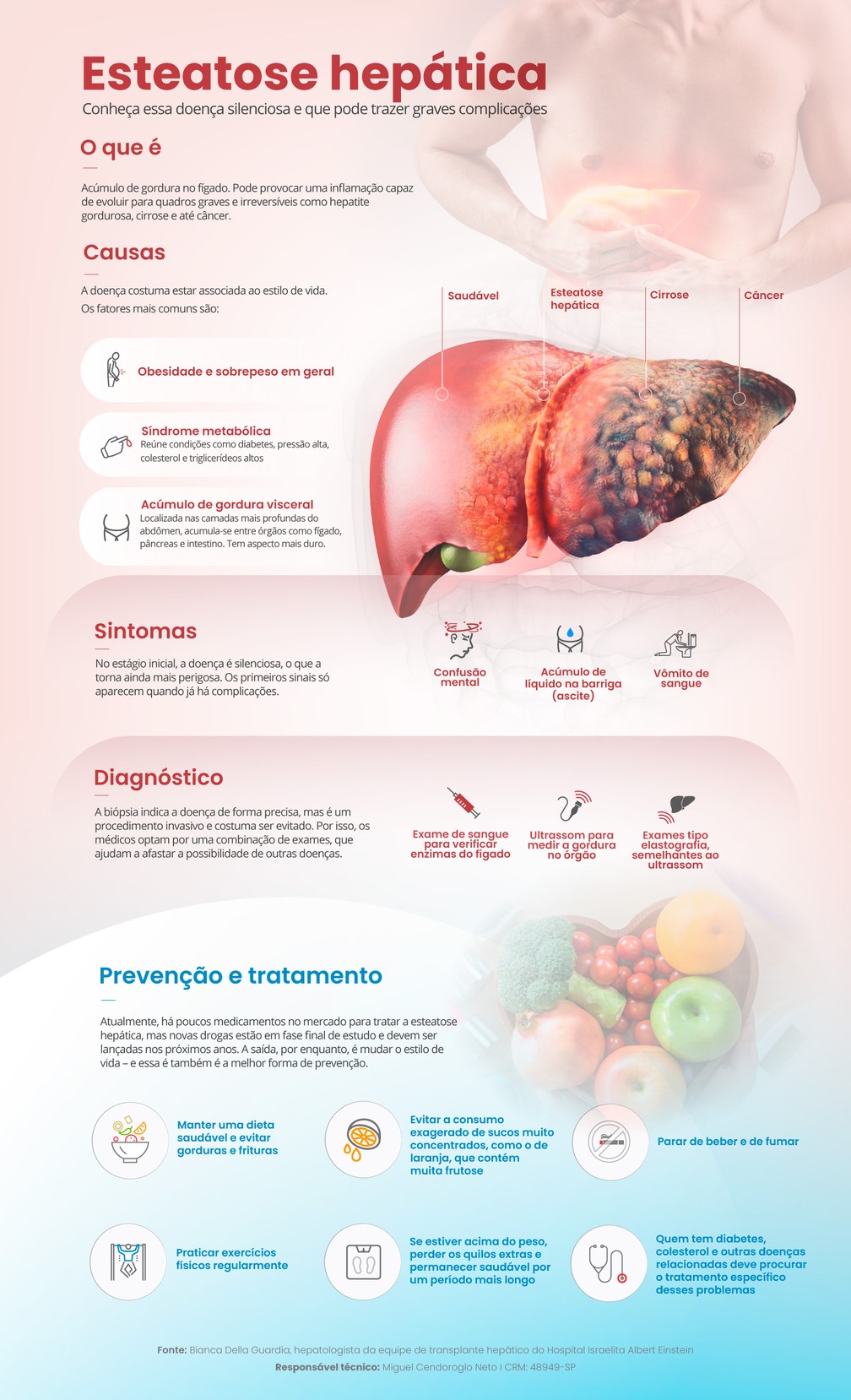 Esteatose Hepática Alcoólica vs. Não Alcoólica: Entenda as Diferenças e Tratamentos