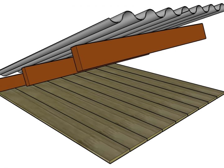 tipos de terças para telhado fibrocimento