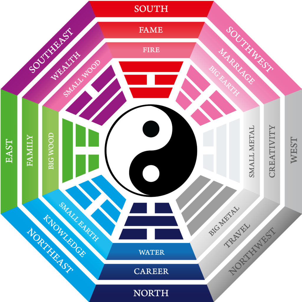 Guia Completo dos 5 Elementos do Feng Shui