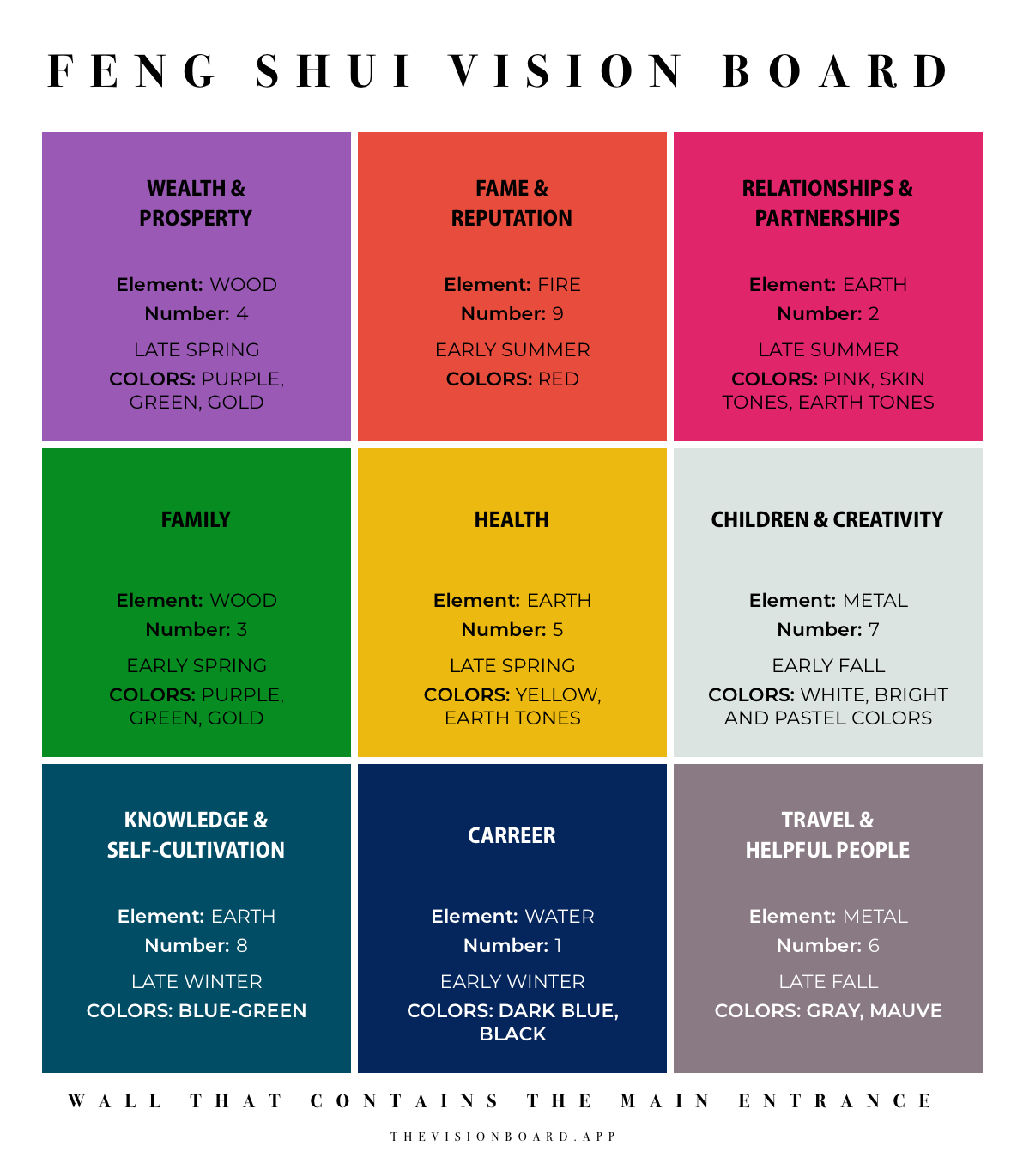 Como Usar o Baguá para Transformar sua Vida