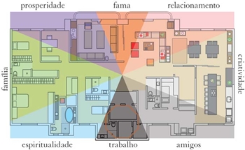 Plantas Ideais para o Feng Shui em Cada Cômodo