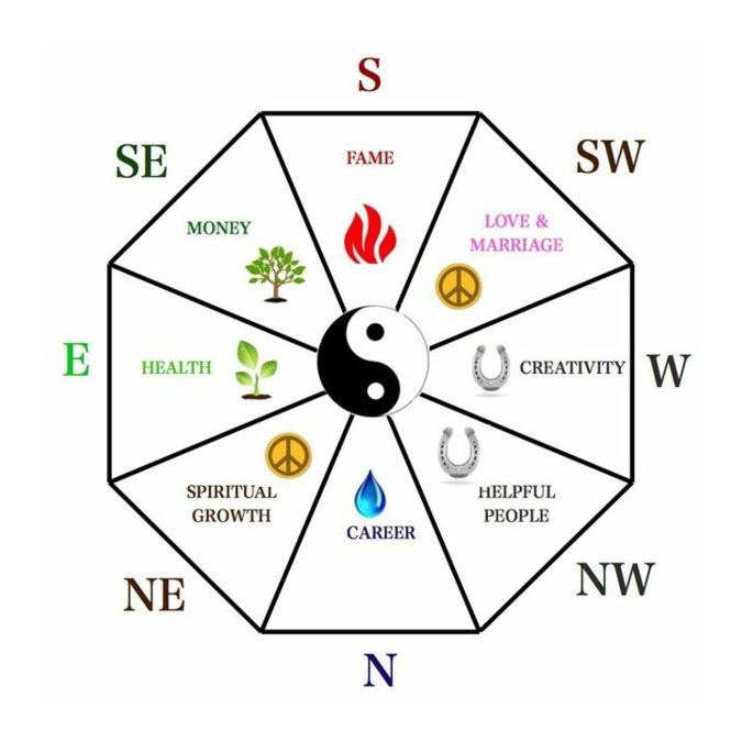 Dicas de Feng Shui para um Quarto Mais Relaxante