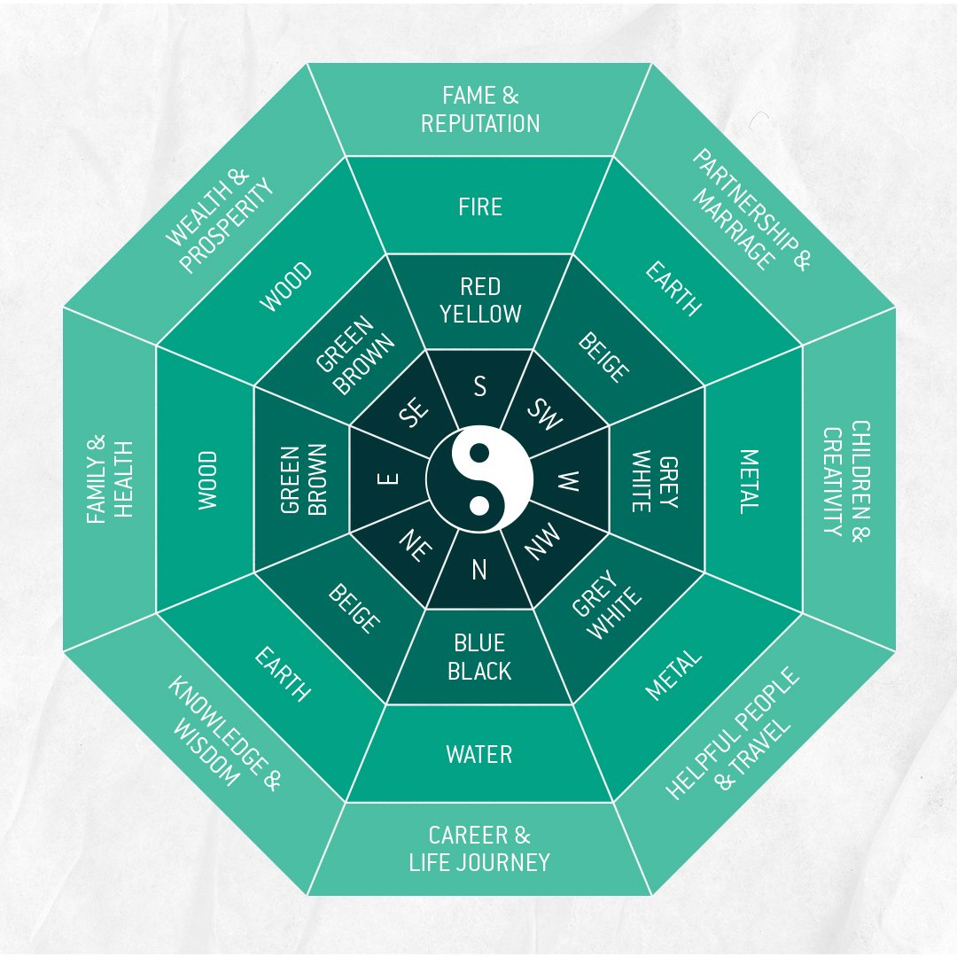 O que Evitar no Feng Shui para Não Bloquear a Energia