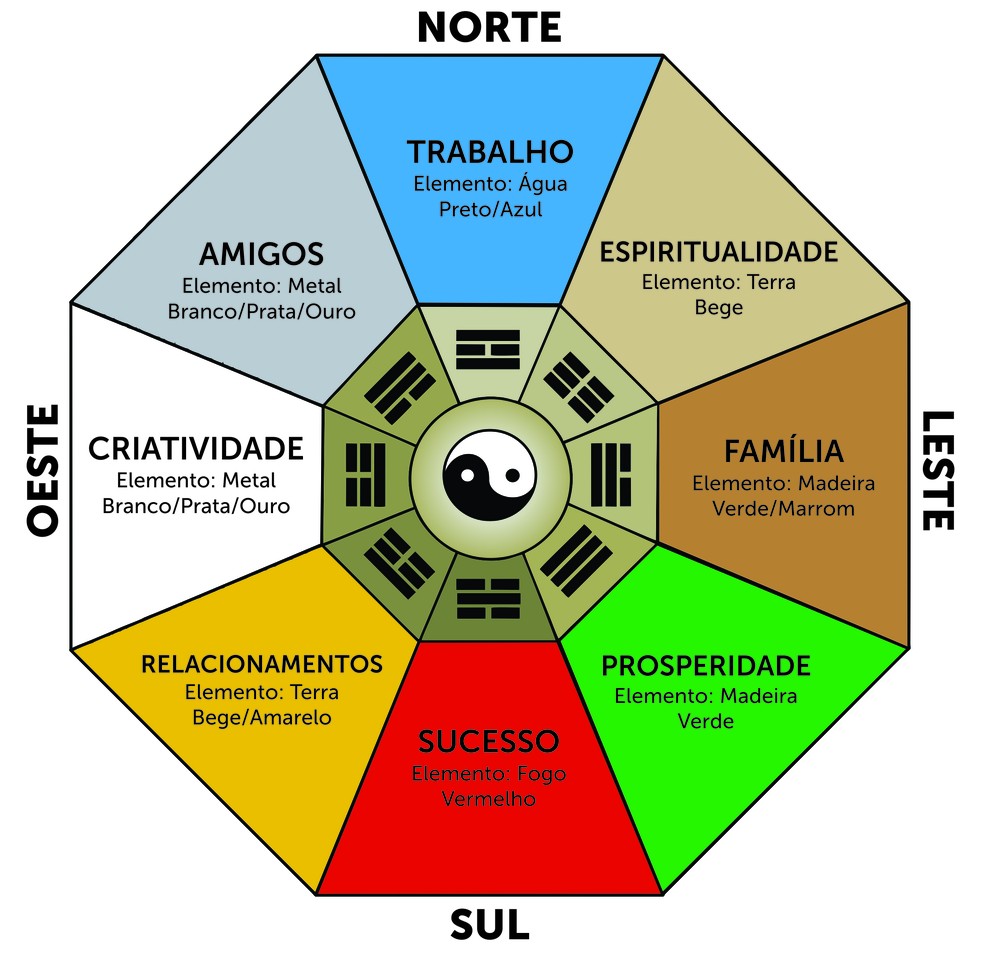 feng shui descubra o que e e aprenda dicas para melhorar a energia em sua casa ou apartamento