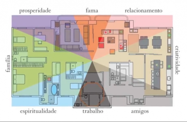 como melhorar a energia da casa com feng shui