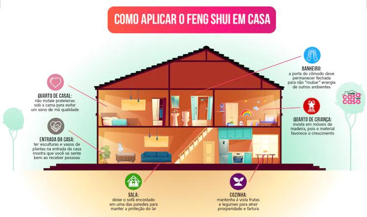 harmonizar ambientes com feng shui