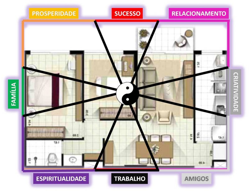 feng shui descubra o que e e aprenda dicas para melhorar a energia em sua casa ou apartamento