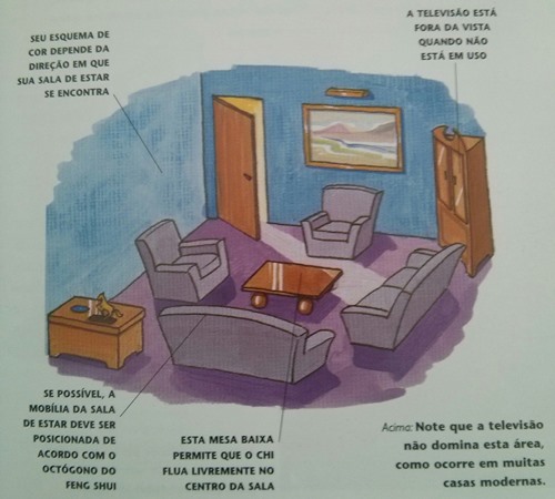 Como Usar o Mapa Baguá na Sala de Estar