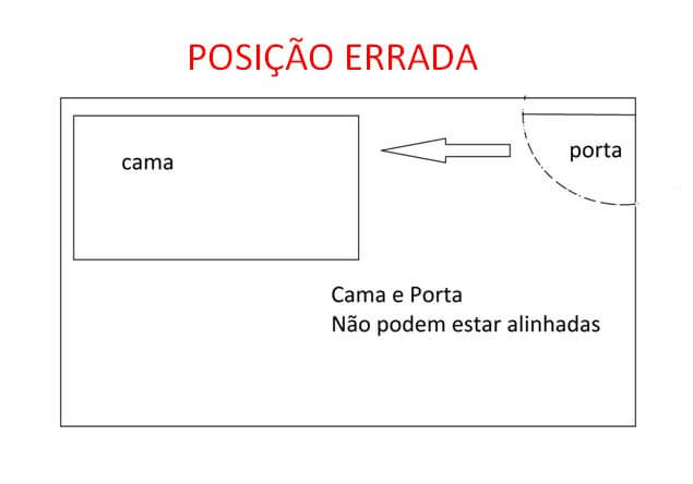 energia positiva quarto