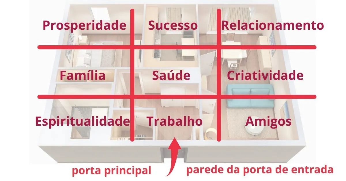 feng shui para dormir bem