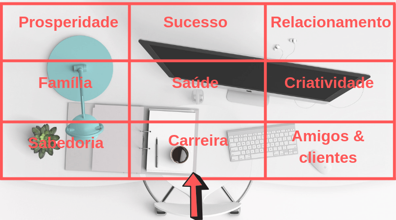 feng shui mapa bagua mesa