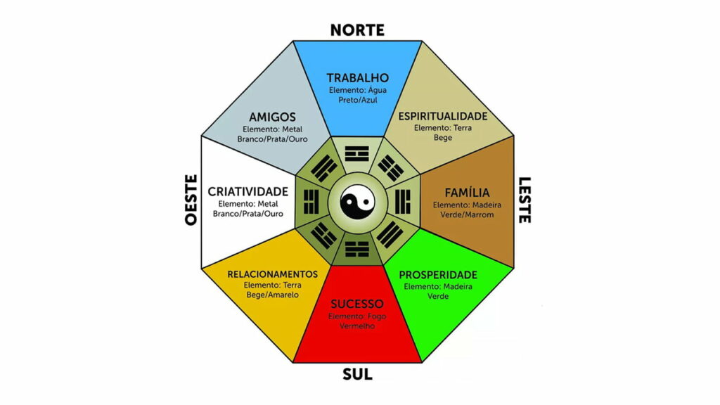 feng shui para mesa de trabalho