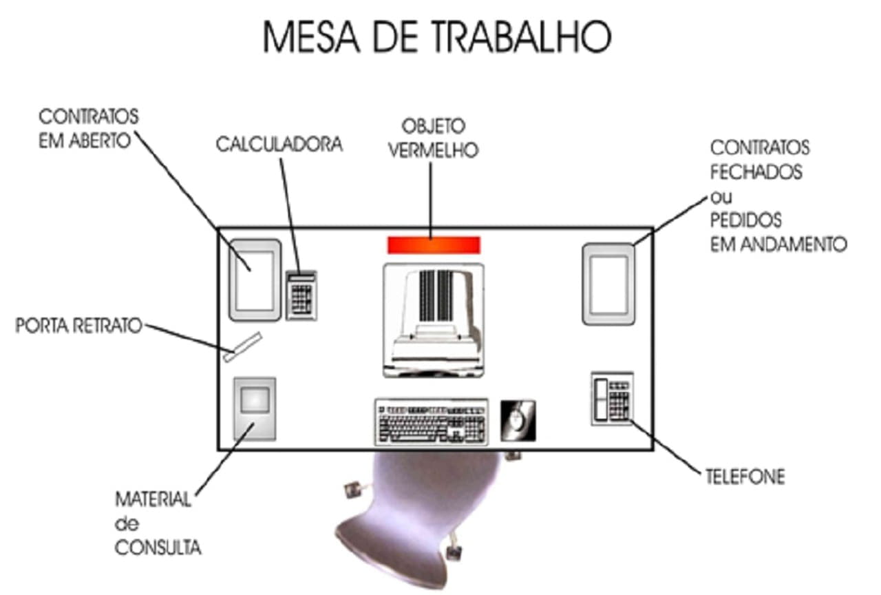 como aplicar feng shui no escritorio