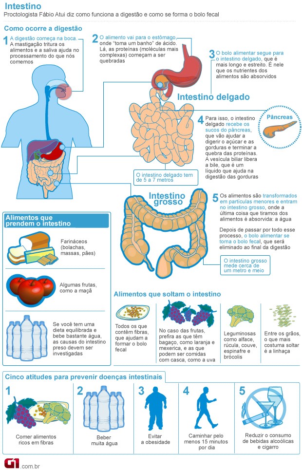 Exercícios Simples para Aliviar o Desconforto dos Gases