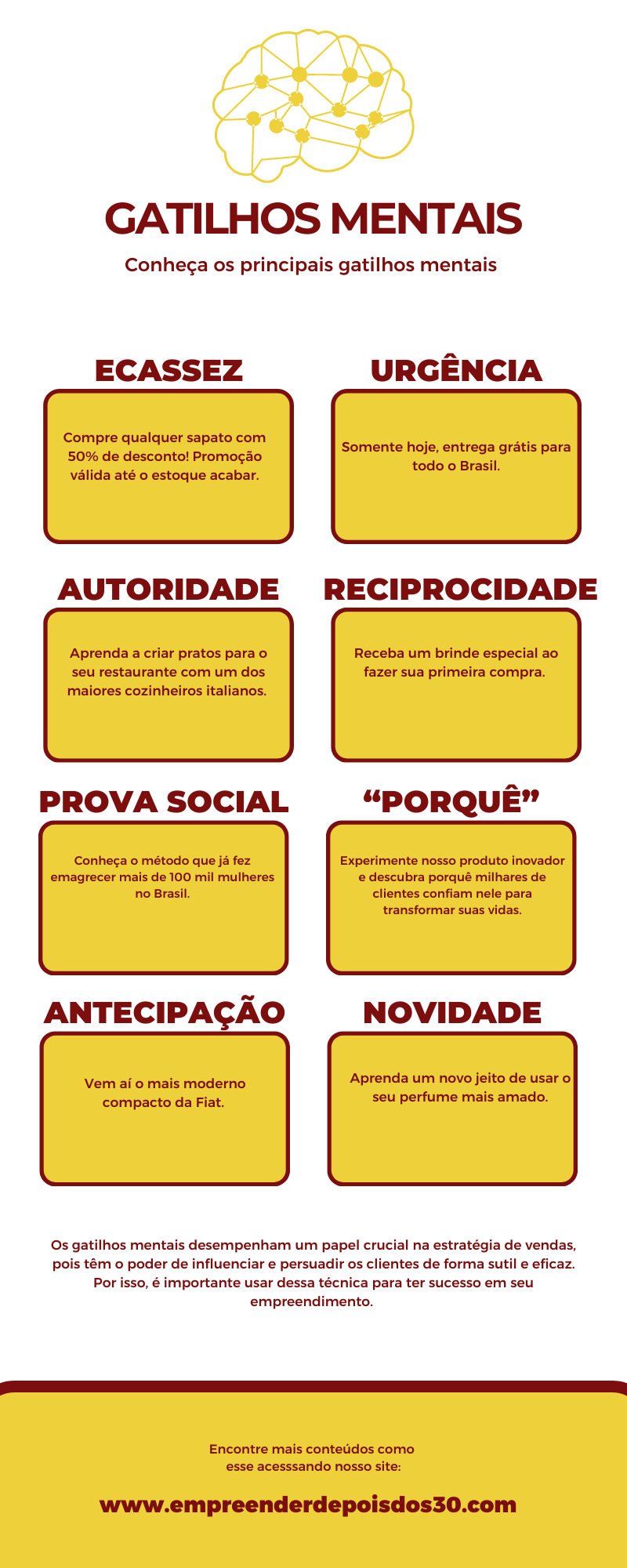Gatilho da Escassez: Frases e Exemplos para Aplicar Hoje