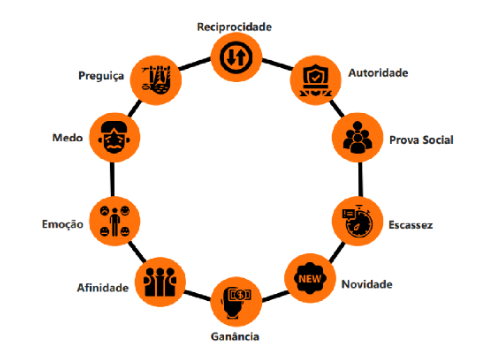 Prova Social: O Poder dos Depoimentos e Cases de Sucesso