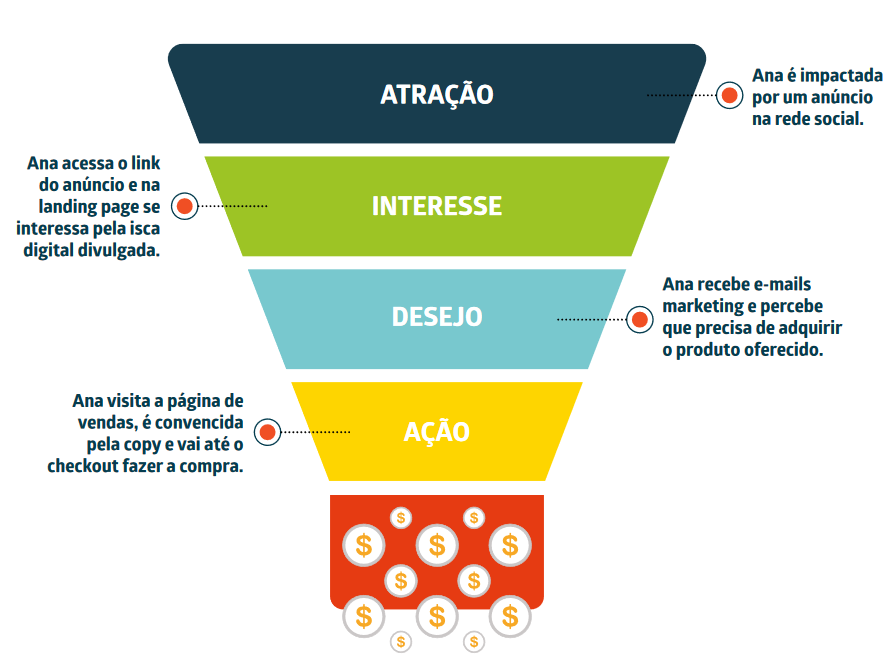 Como Usar a Novidade e Antecipação para Lançar Produtos