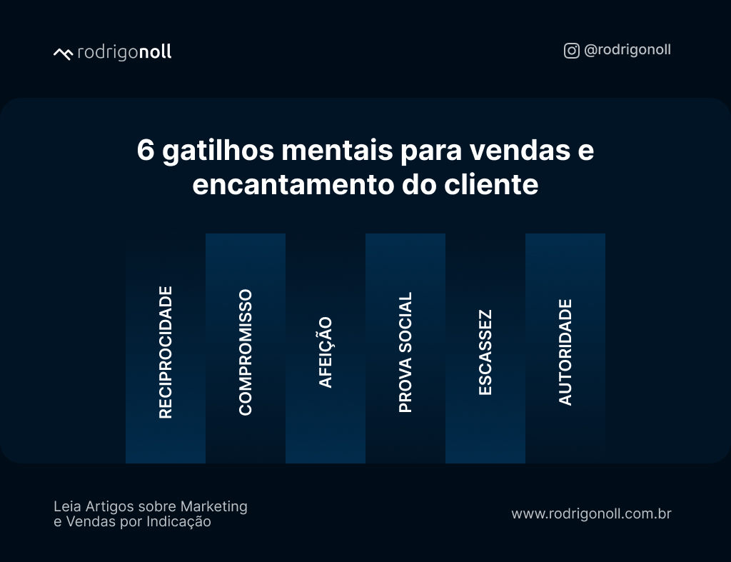 Reciprocidade em Vendas: Como Criar Valor Antes de Pedir