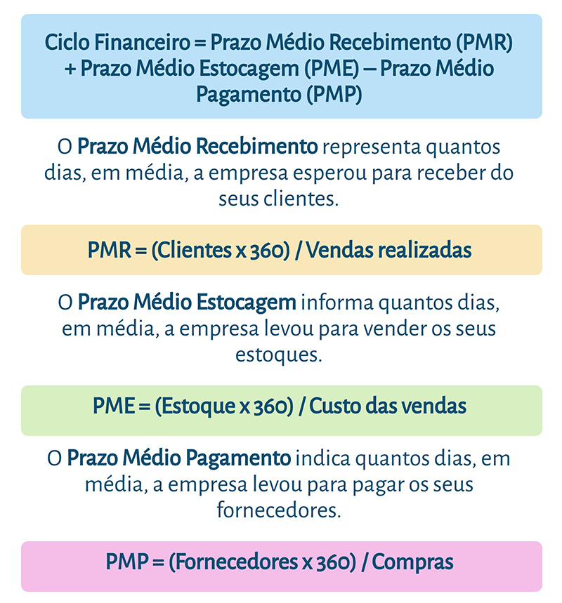 Custos e Como se Formalizar Gratuitamente