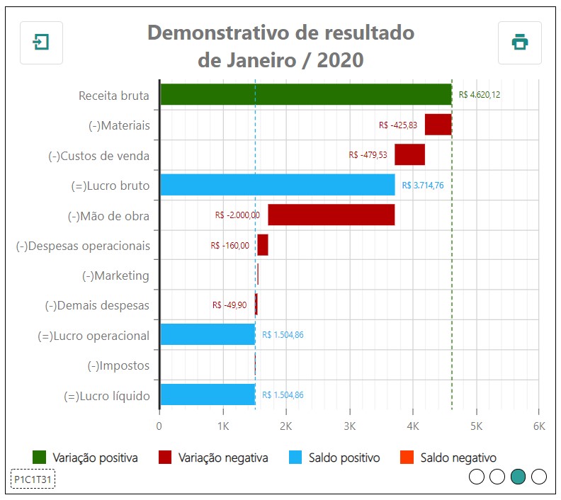 Organize Suas Finanças: A Regra 50/30/20 Aplicada ao Artesanato