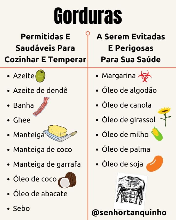 Como Evitar Gorduras Trans na Alimentação Diária