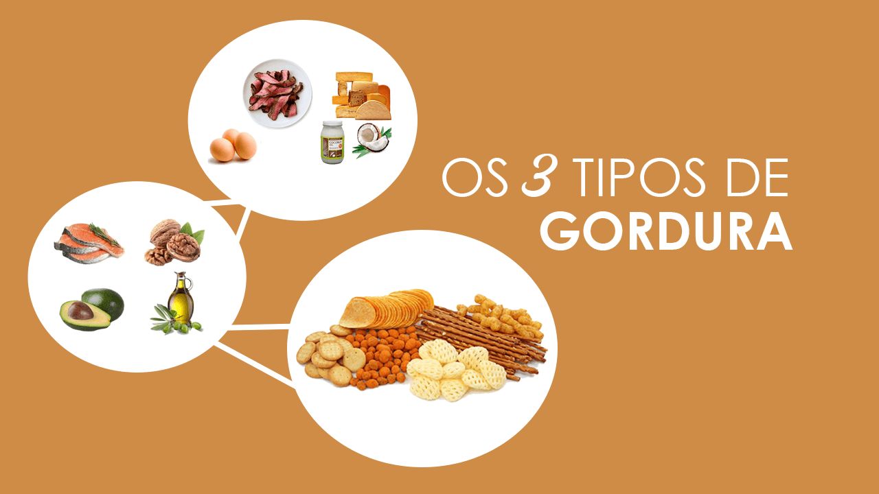 como incluir gorduras saudáveis na alimentação