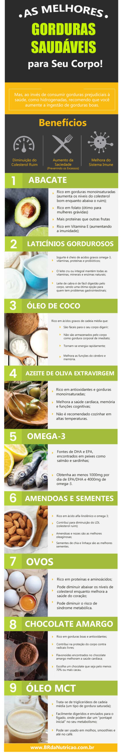 gorduras boas e essenciais