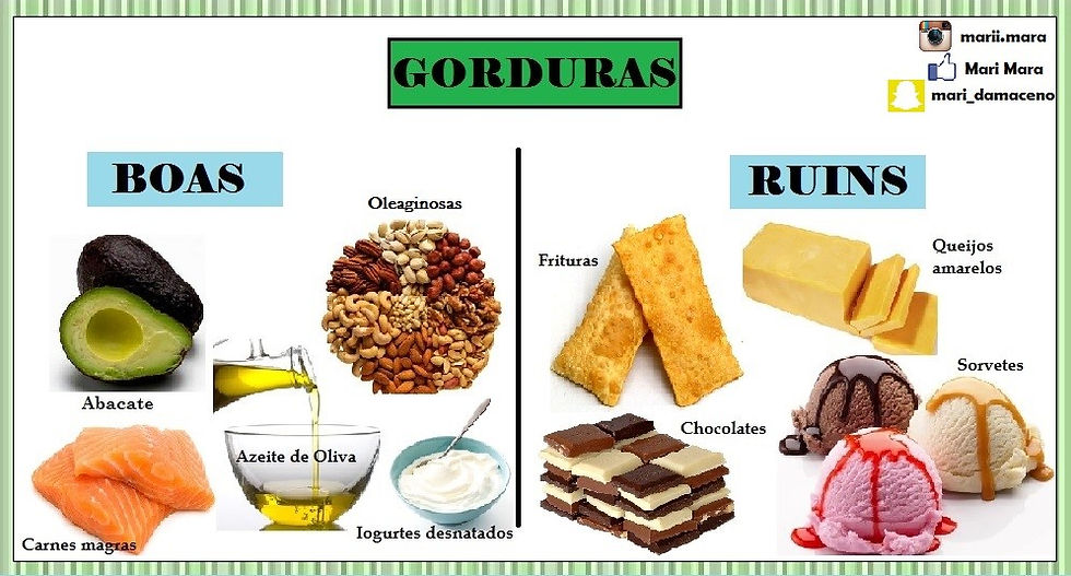benefícios das gorduras insaturadas