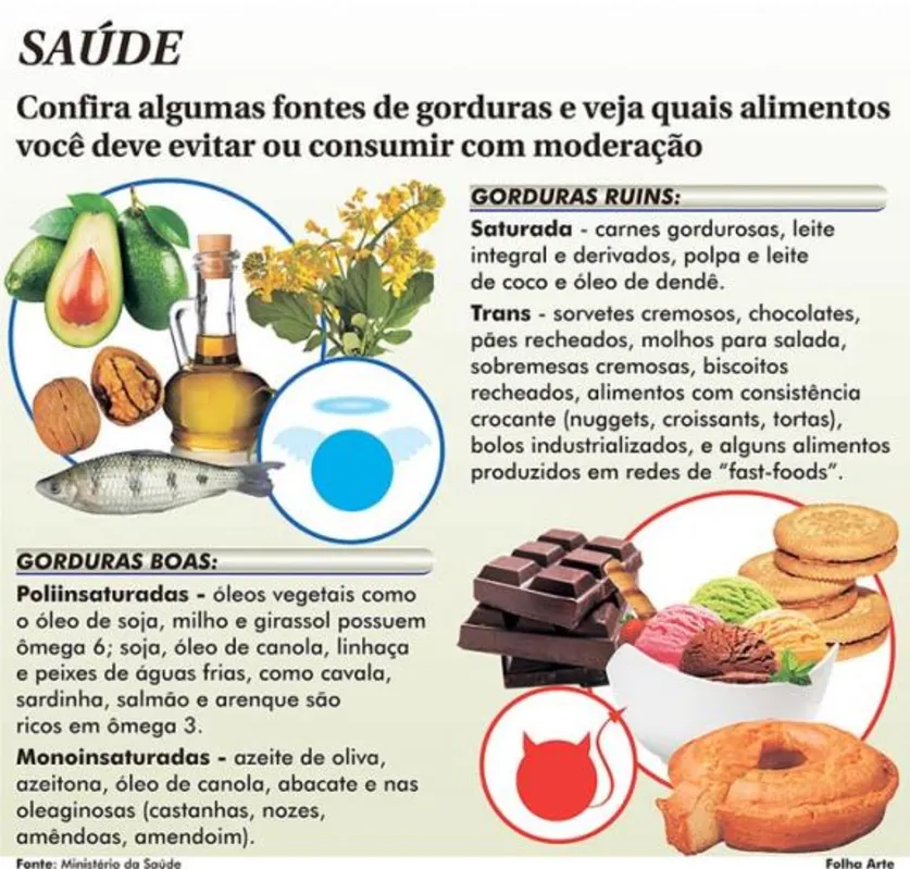 diferença entre ômega 3 e ômega 6