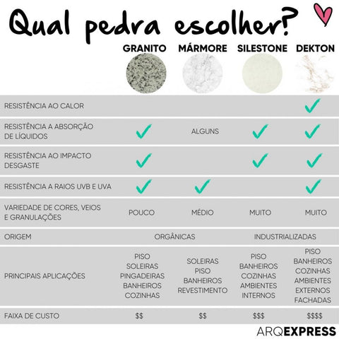 Tendências de cores em bancadas de quartzo em 2025