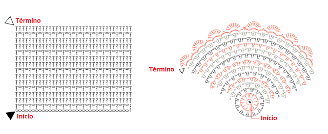 Top 10 Sites e Apps para Baixar Gráficos de Crochê Gratuitos