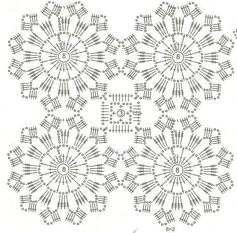 Desvendando os Gráficos de Crochê Circulares: Crie Peças Perfeitas