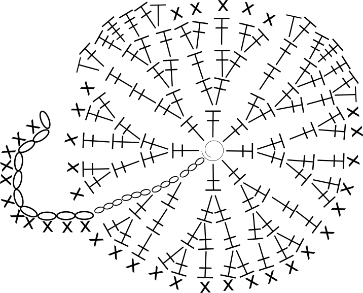 Top 10 Sites e Apps para Baixar Gráficos de Crochê Gratuitos