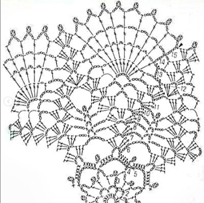 Dominando a Leitura de Gráficos de Crochê de Ida e Volta para Tapetes e Cachecóis