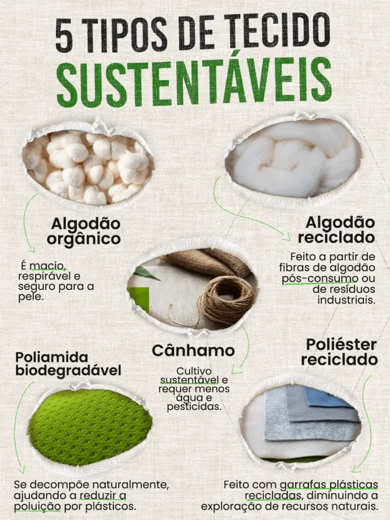 tecidos ecológicos para moda