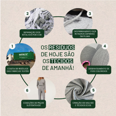 materiais sustentáveis para vestuário