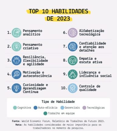 Como o Lifelong Learning Impulsiona sua Carreira no Futuro