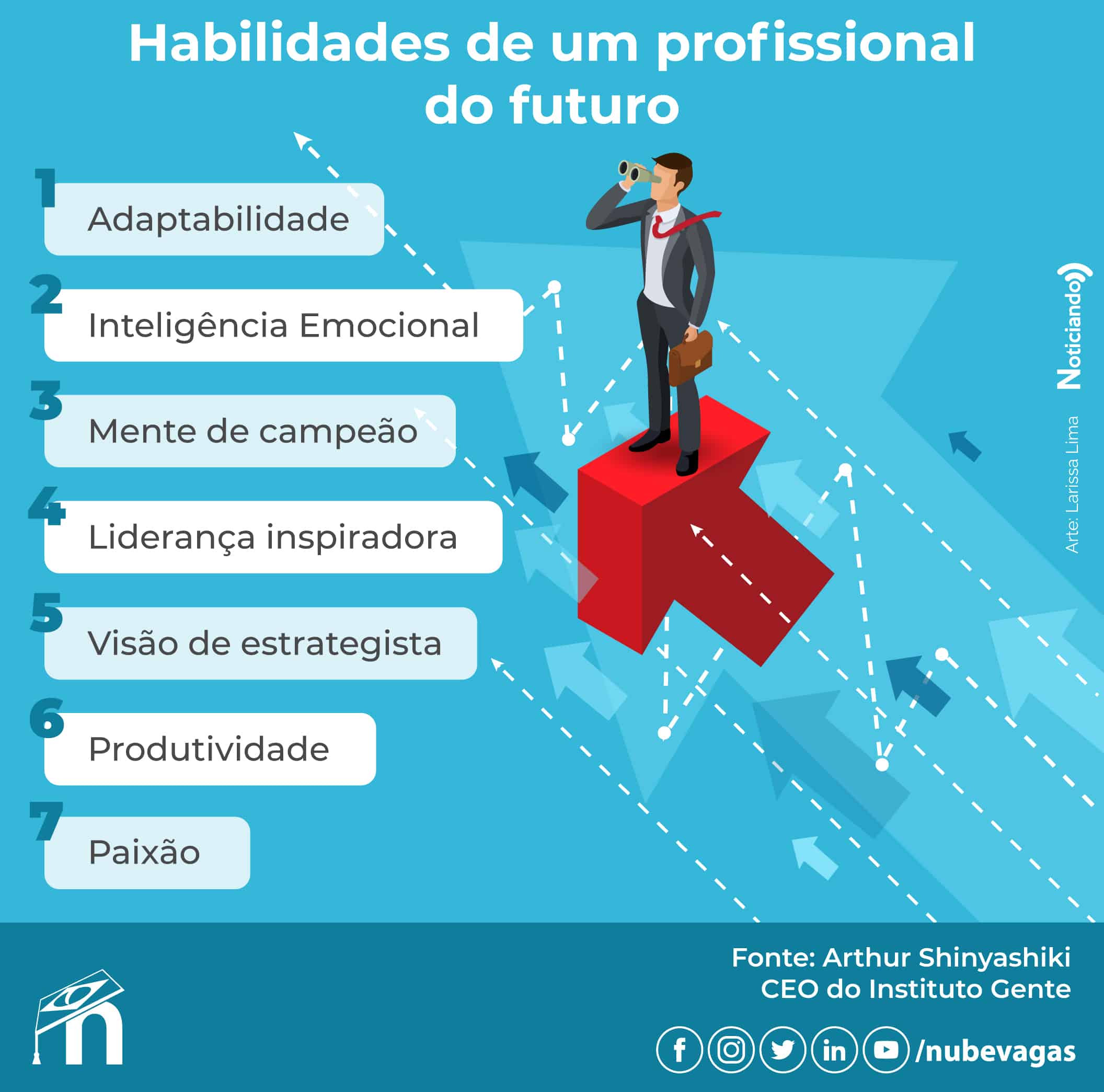 Dominando a Literacia Digital e IA: Guia Essencial para Profissionais