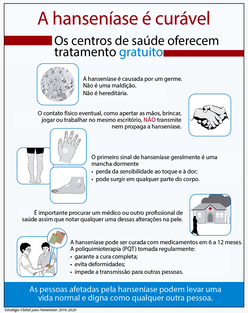 Como a Poliquimioterapia (PQT) afeta o apetite e a nutrição na Hanseníase