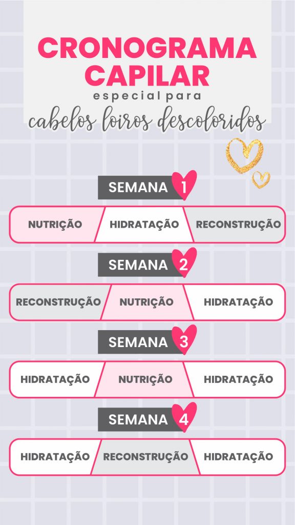 hidratacao para cabelo loiro