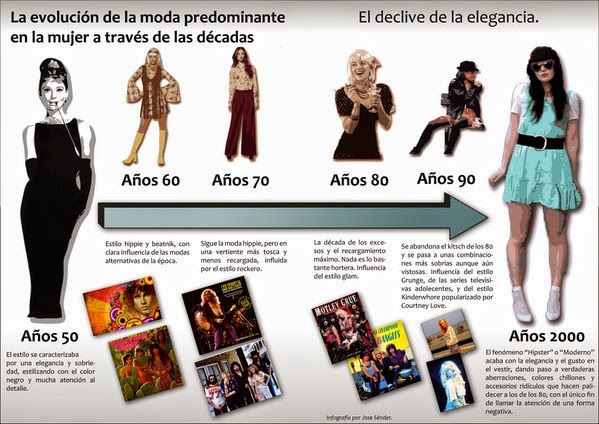 historia dos acessorios de moda