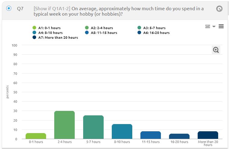 hobbies aps a aposentadoria