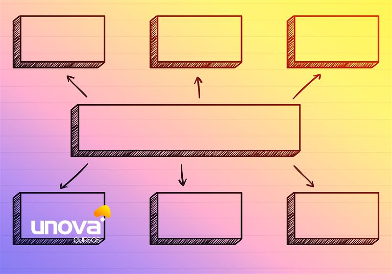 ideias de mapa mental