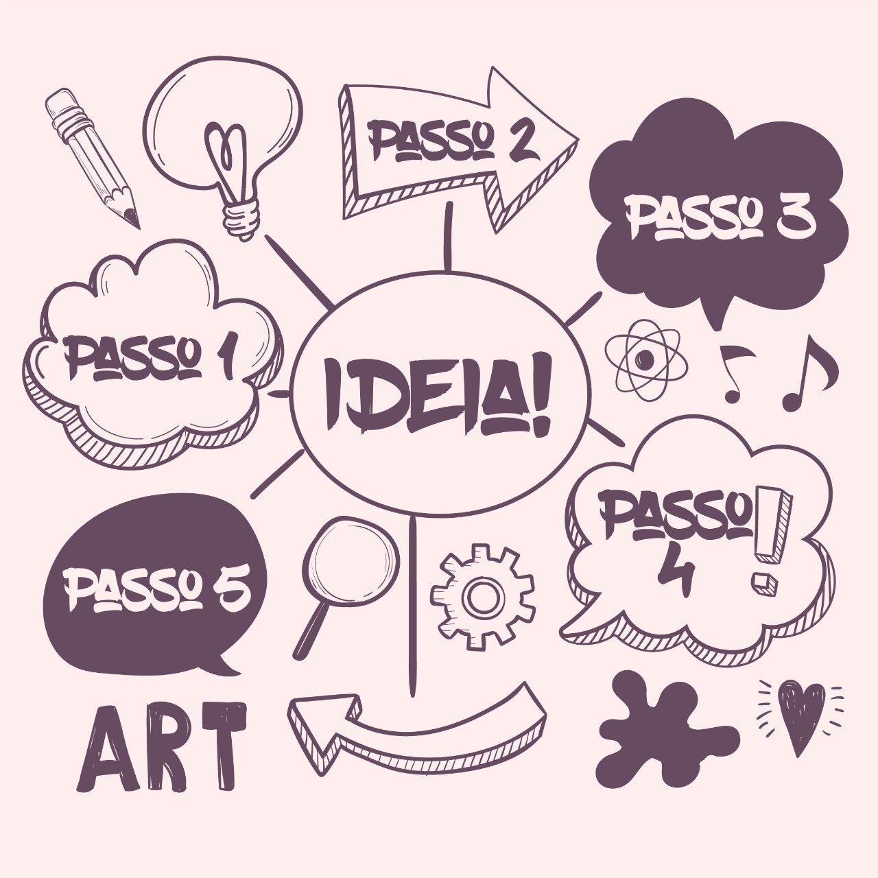 Como usar mapas mentais para melhorar a produtividade