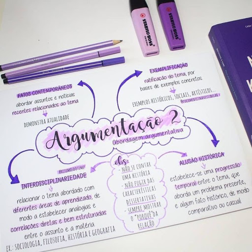 Técnicas avançadas de mapeamento mental