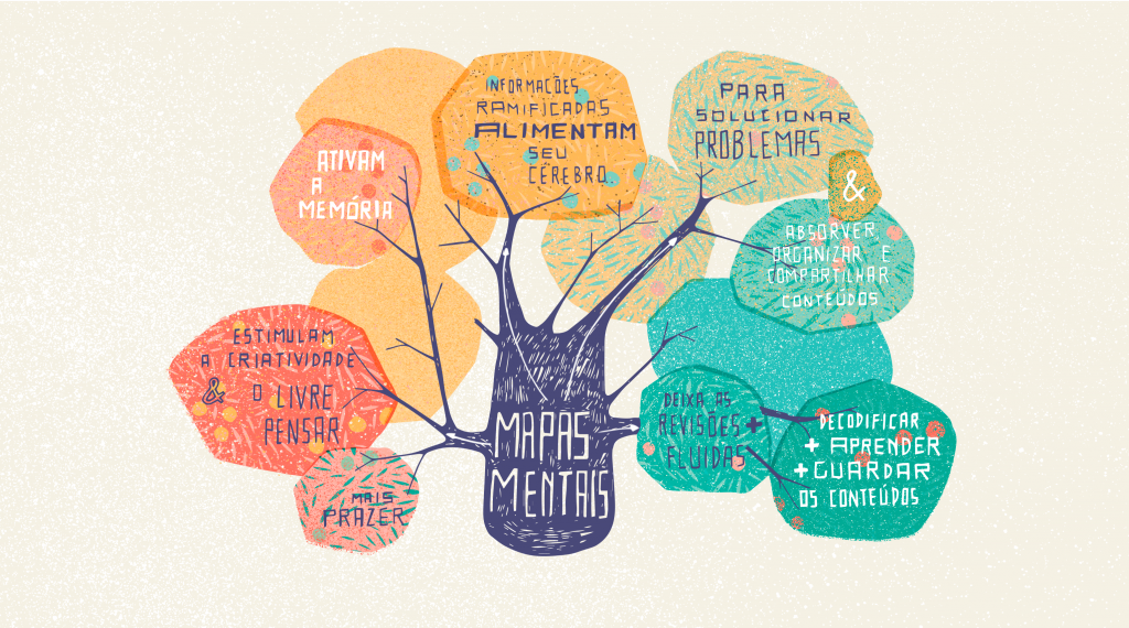 Mapas mentais para planejamento de projetos