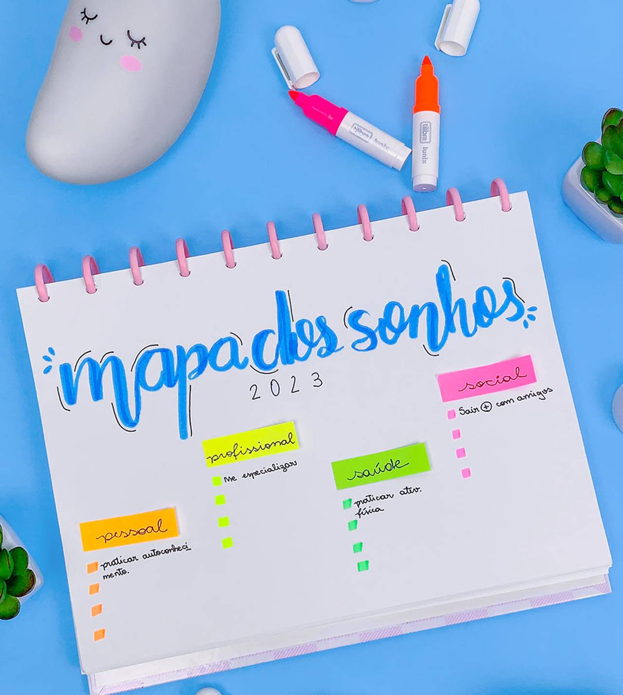 Exemplos de mapas mentais para estudantes