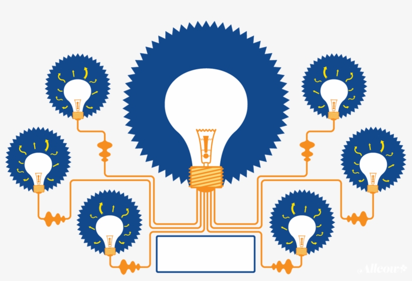 Guia completo de ferramentas para mapas mentais