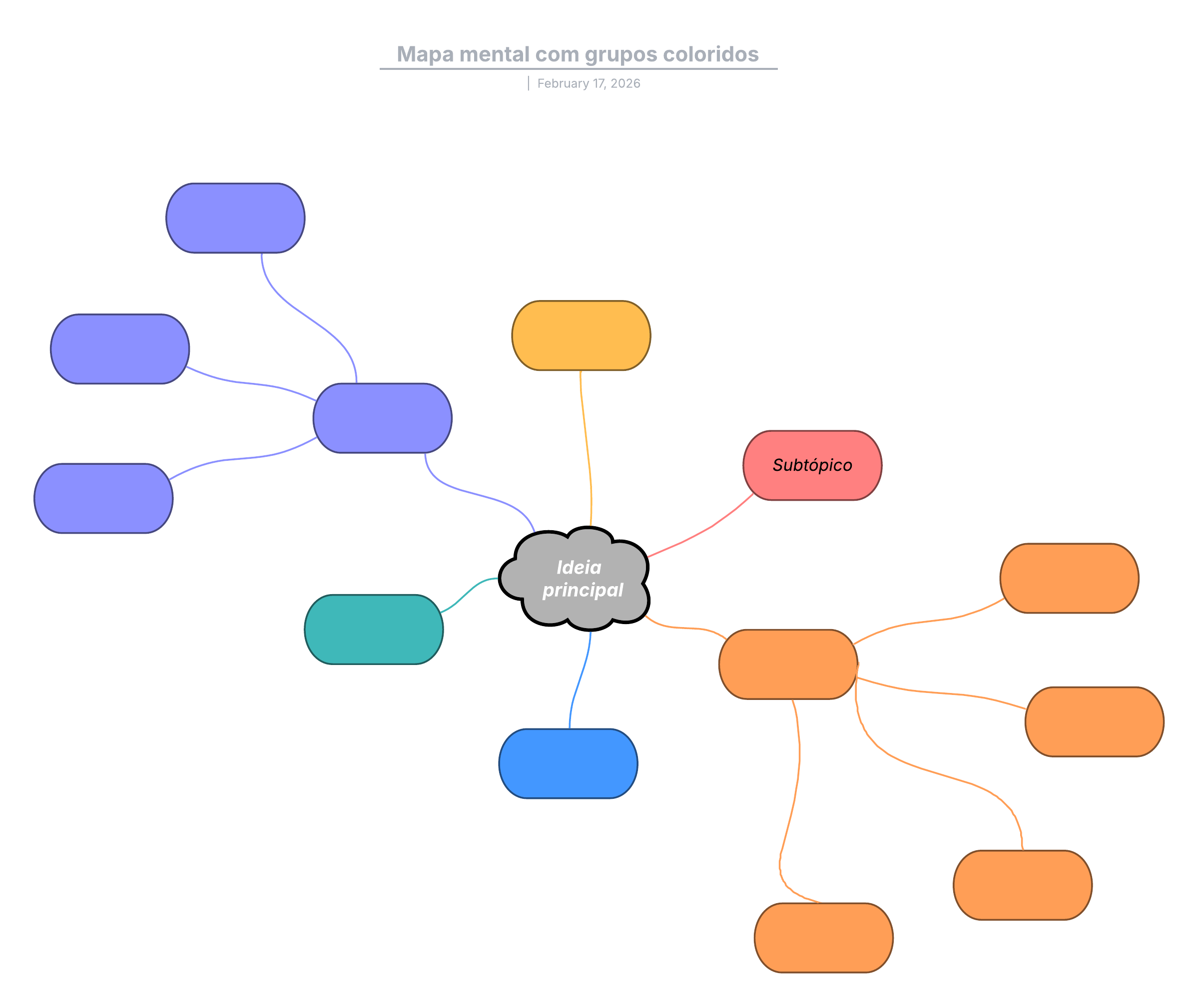 ideias de mapa mental