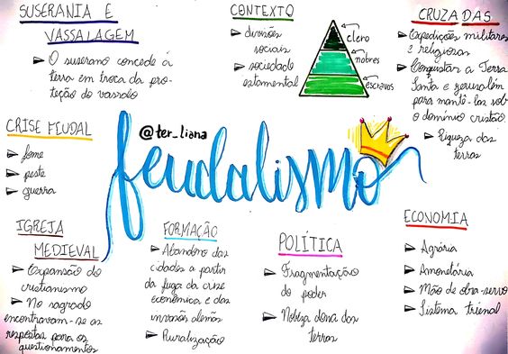 ideias de mapa mental